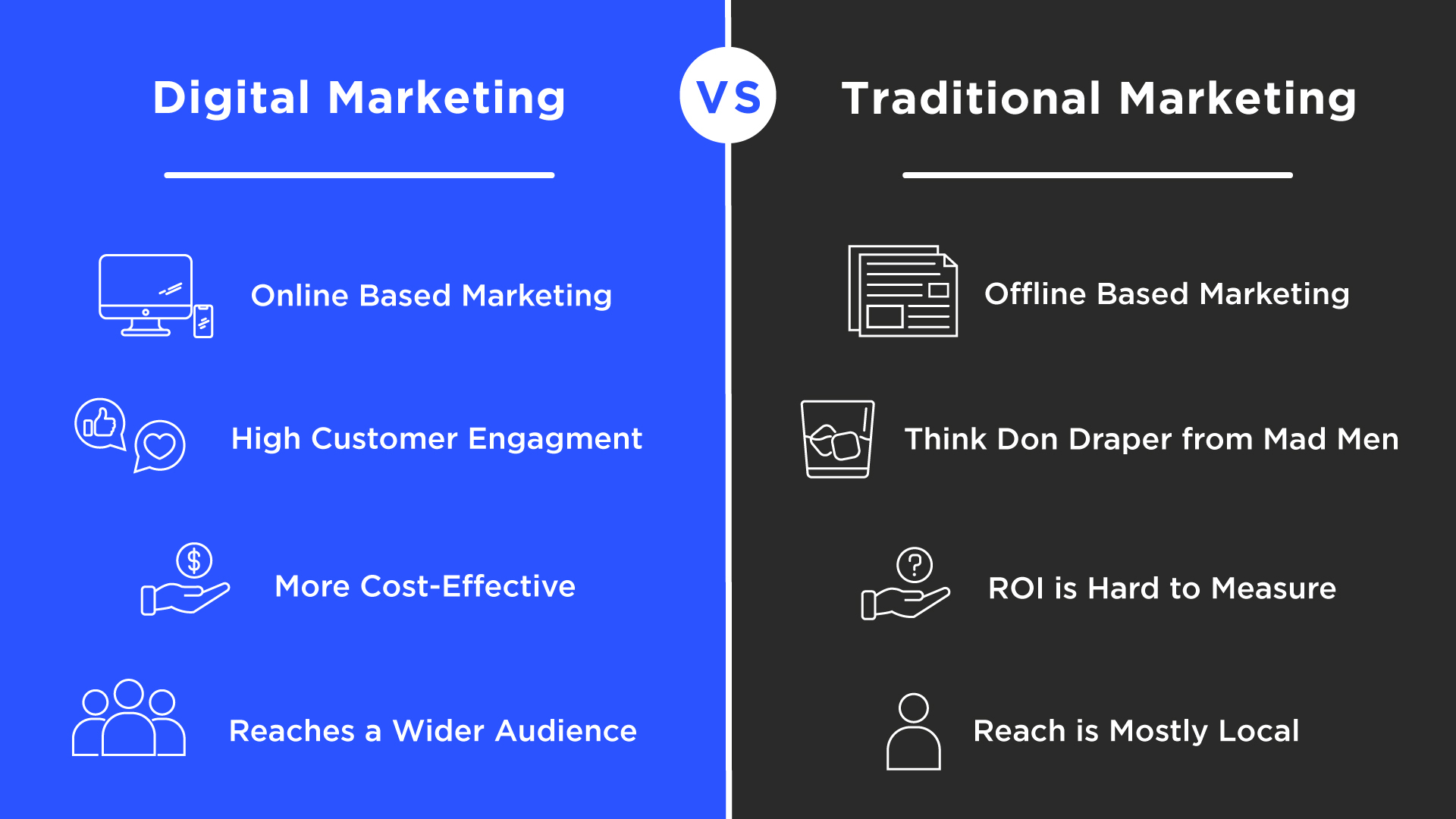 digital marketing versus traditional marketing comparison chart